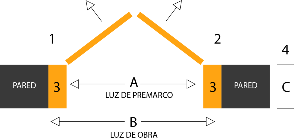 Diagrama de la instalación de una puerta